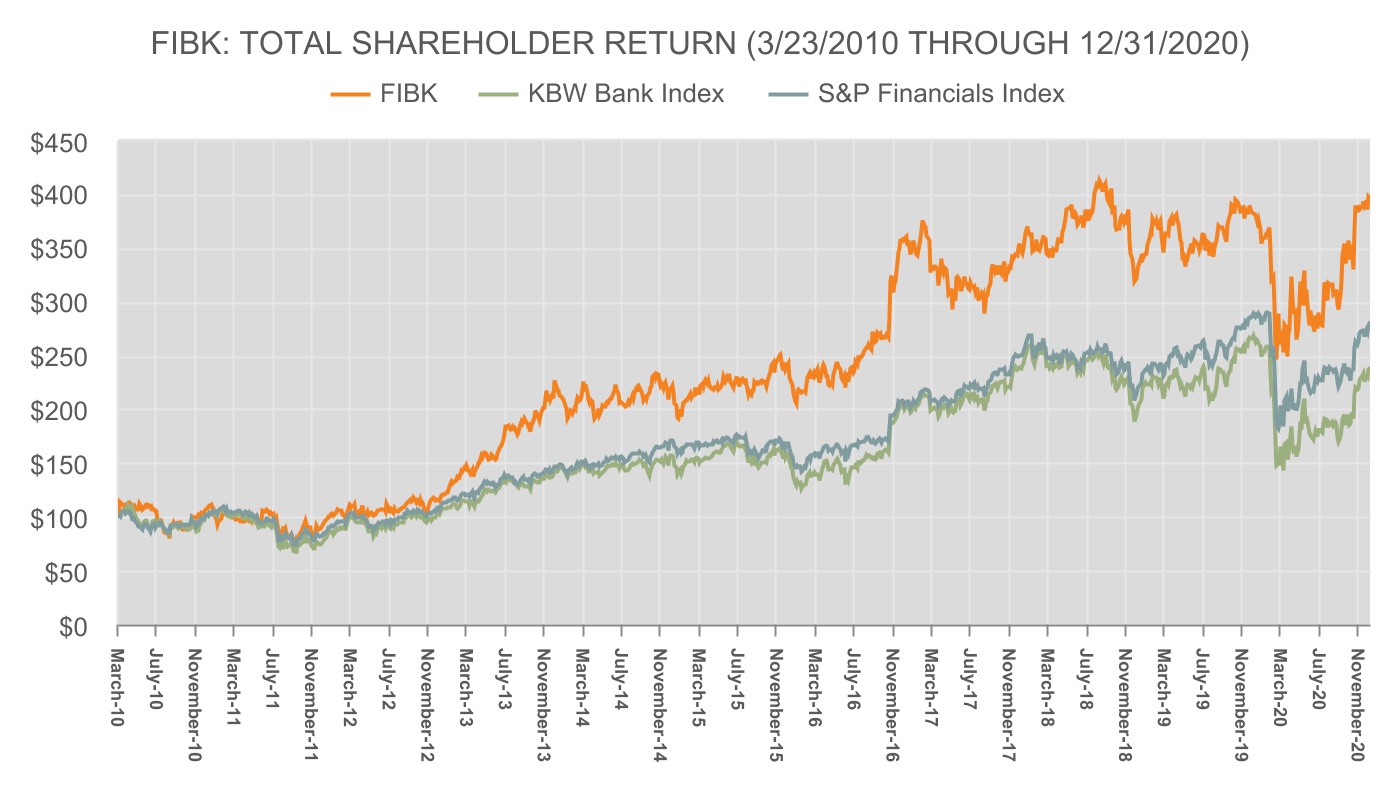 chart-84d84fc8b9e9428fbb41.jpg